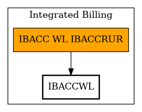Call Graph