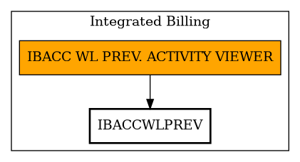 Call Graph