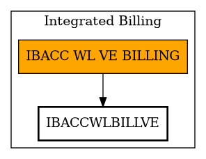 Call Graph