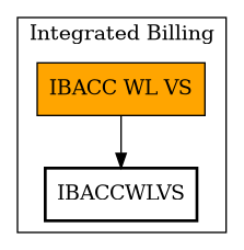 Call Graph