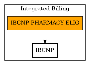 Call Graph