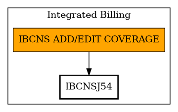 Call Graph
