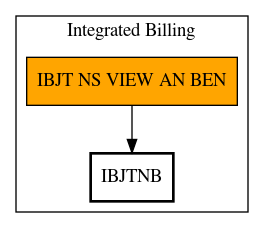 Call Graph