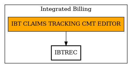 Call Graph