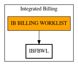 Call Graph