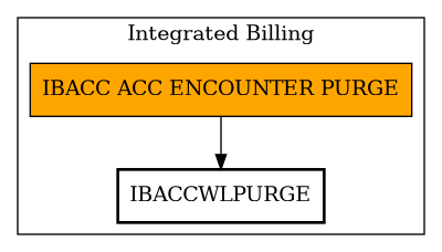 Call Graph