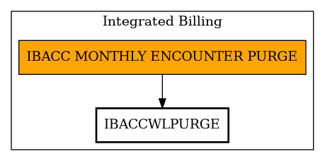 Call Graph