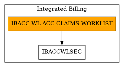 Call Graph