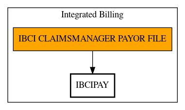 Call Graph