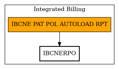 Call Graph