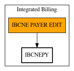 Call Graph