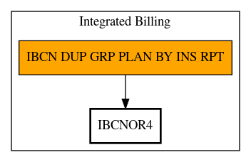 Call Graph