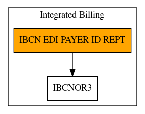 Call Graph