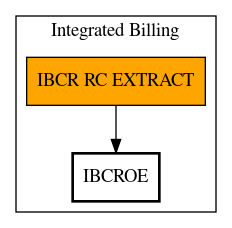 Call Graph