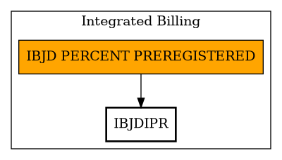 Call Graph