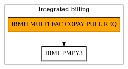 Call Graph