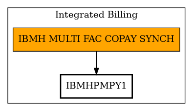 Call Graph