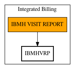 Call Graph