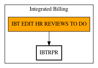 Call Graph