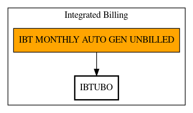 Call Graph