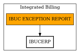 Call Graph