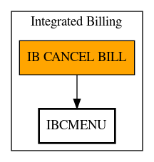 Call Graph