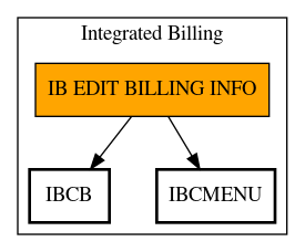 Call Graph