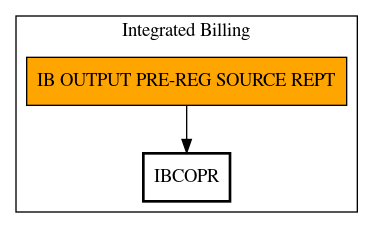 Call Graph