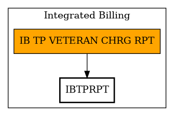 Call Graph