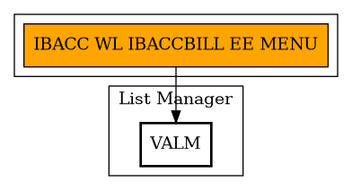 Call Graph