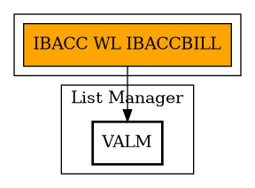 Call Graph