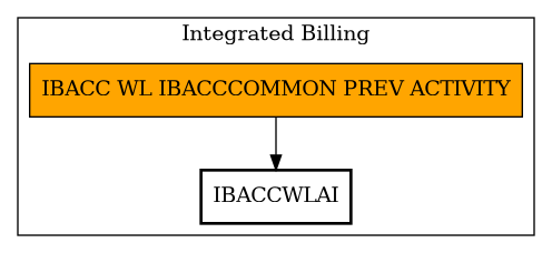 Call Graph