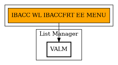 Call Graph