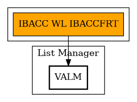 Call Graph