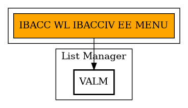 Call Graph