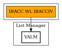 Call Graph