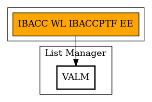 Call Graph
