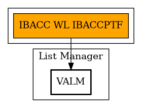 Call Graph