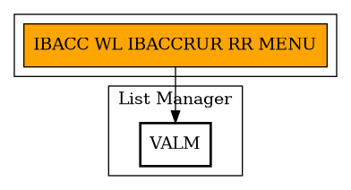 Call Graph