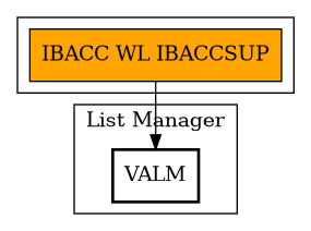 Call Graph