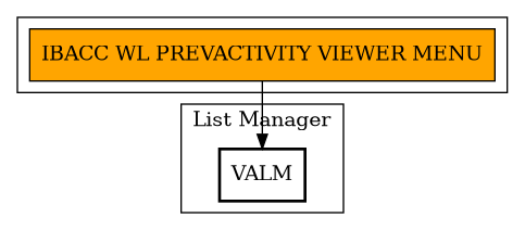 Call Graph