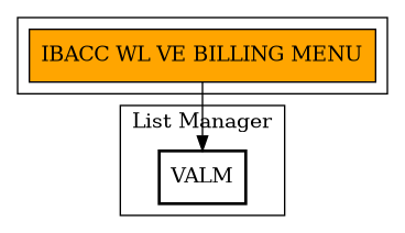 Call Graph