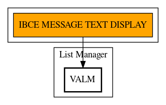 Call Graph