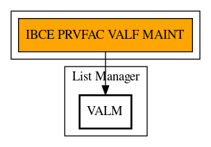 Call Graph