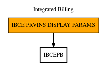 Call Graph