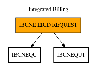 Call Graph