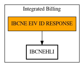 Call Graph