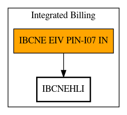 Call Graph