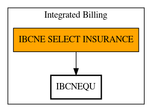 Call Graph