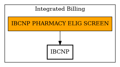 Call Graph